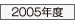 グッドデザイン賞2005