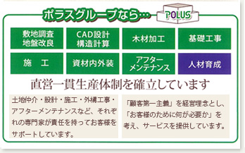 総合力のポラスイメージ