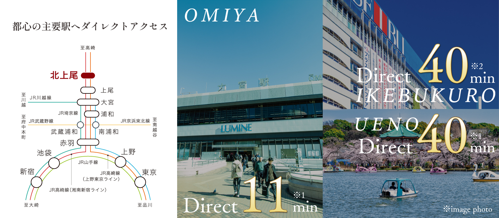 ※1 JR高崎線利用 ※2 JR湘南新宿ライン利用(「大宮」駅にてJR湘南新宿ライン快速に変更【降車不要】)