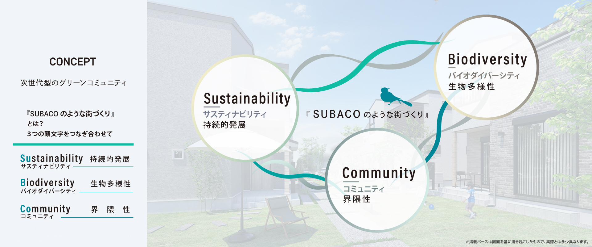 掲載のパースは図面を基に描き起こしたもので実際とは多少異なります。