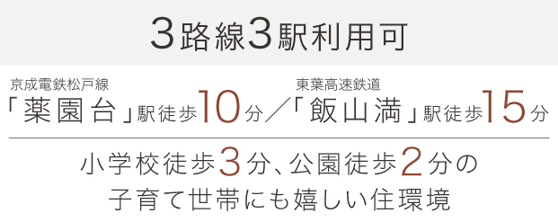 リーズン船橋・飯山満 エスシーフォート