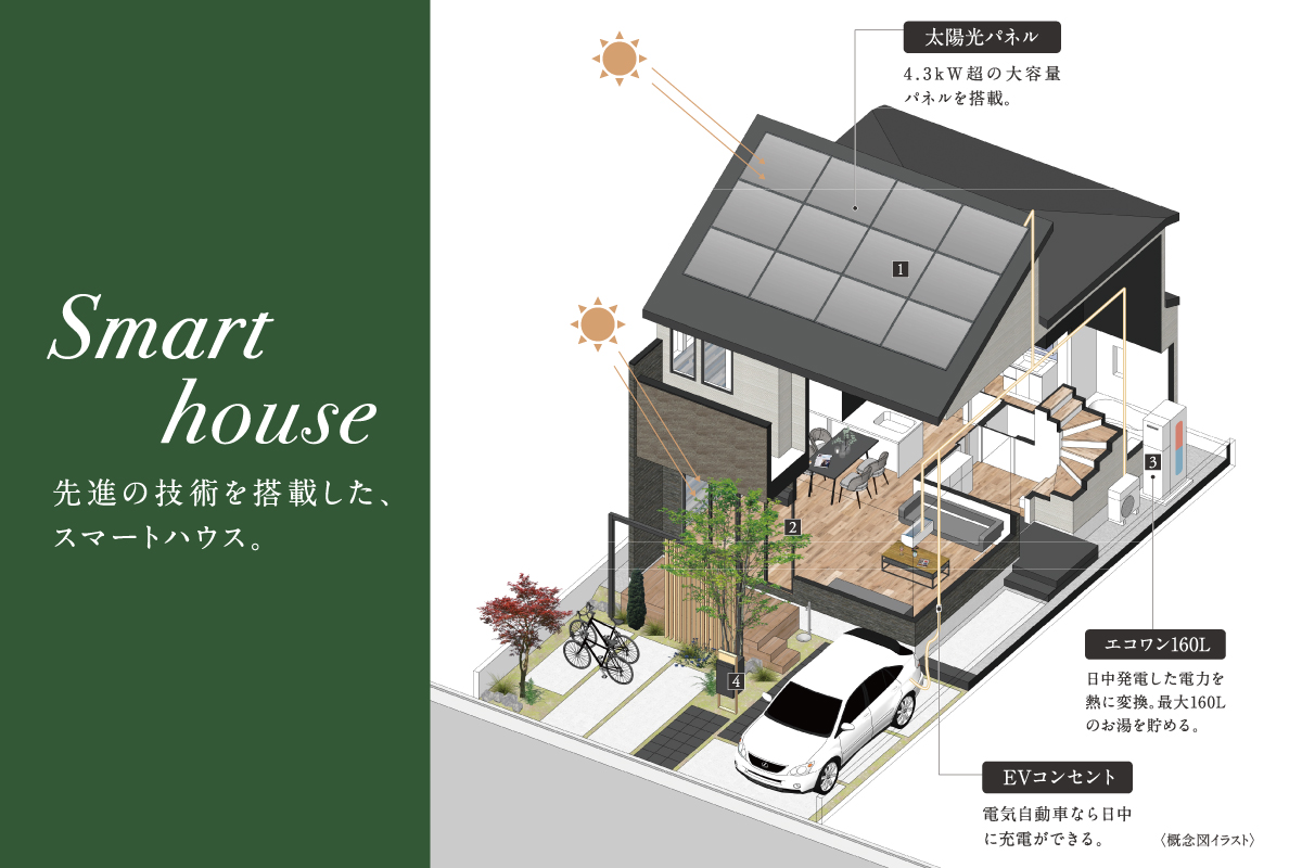 ※掲載のイラストは図面をもとに描き起こしたもので、実際とは多少異なります。