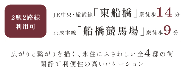 【予告広告】リーズン東船橋 コモン・ザ・クアッド