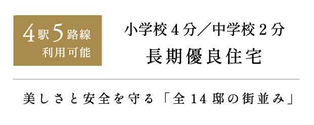 リーズン西千葉 TOKYO BAY