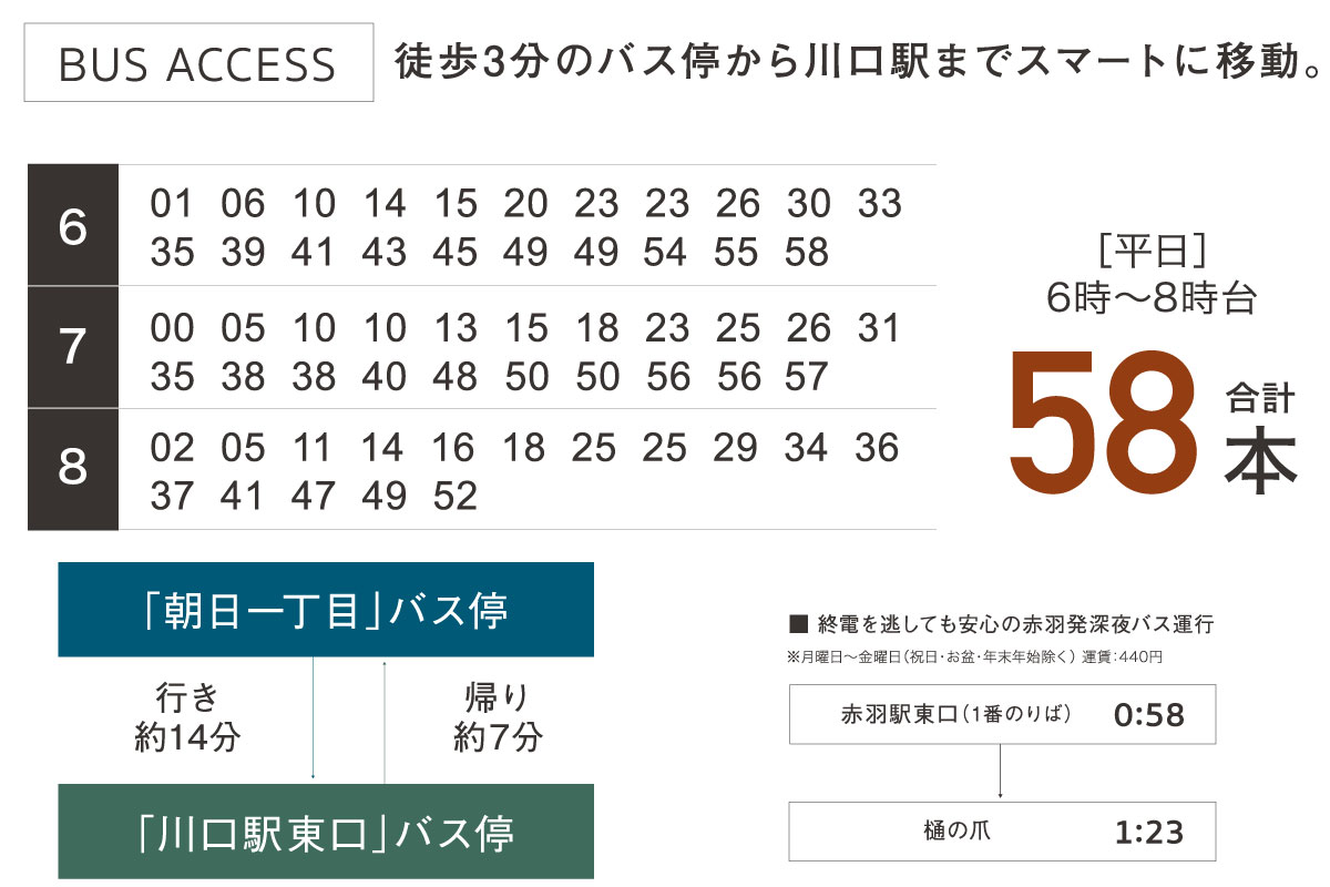 フォレス川口元郷 緑樹の街 埼玉県川口市 新築一戸建て分譲住宅 ポラスグループ Polus
