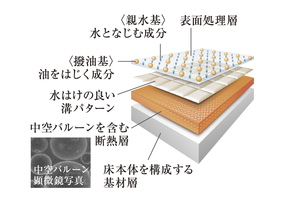 【キレイサーモフロア】