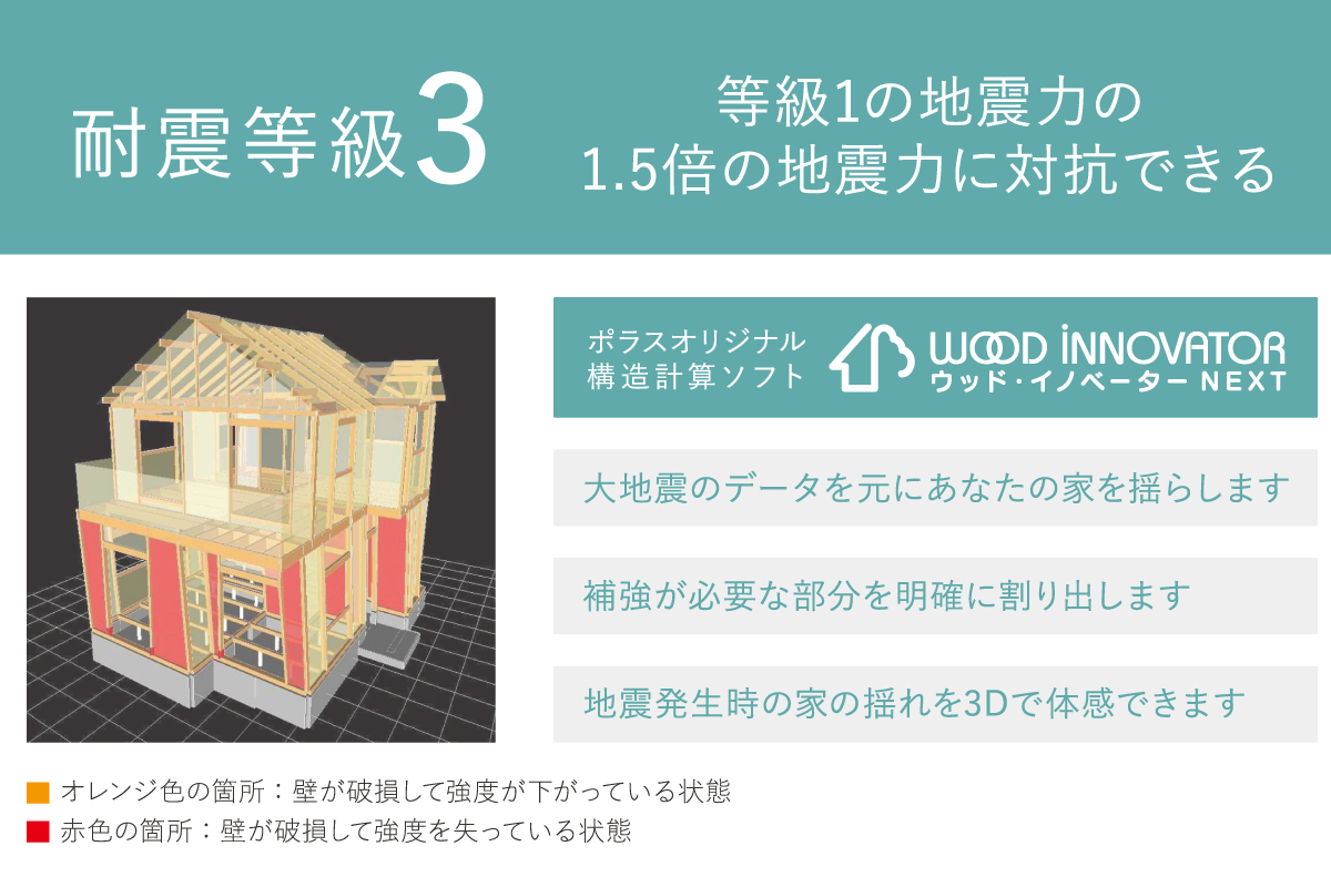 【耐震等級3の構造計算】 【耐震等級3の構造計算】