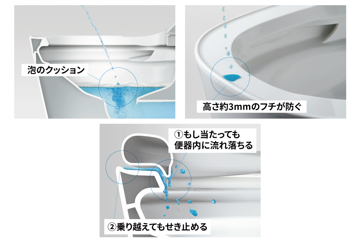 【「トビハネヨゴレ」をおさえるトリプル汚れガード】