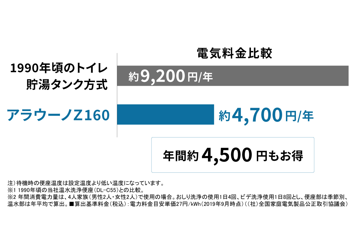 【節電もできるアラウーノ】