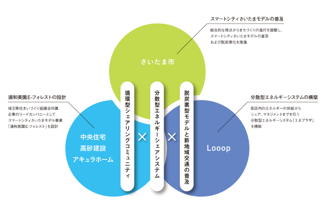 ステークホルダーと役割