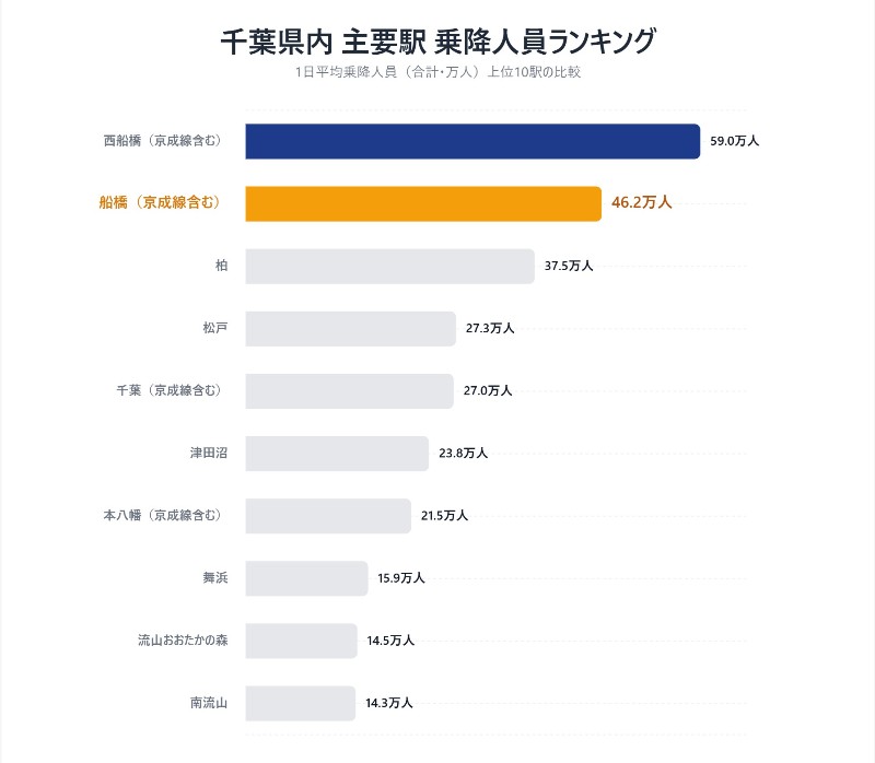 千葉県内駅利用者数ランキング（2024年）