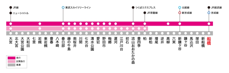 路線図