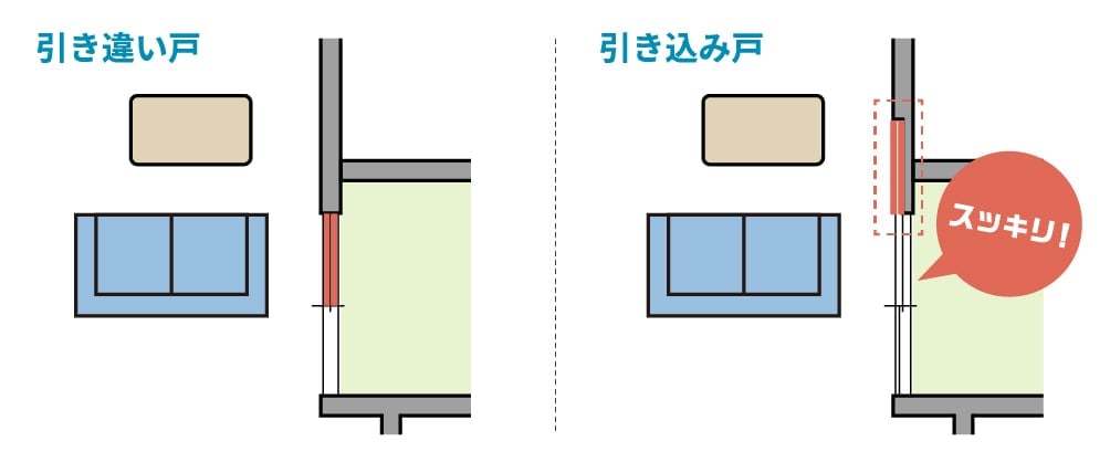 引き違い戸と引き込み戸の説明イラスト