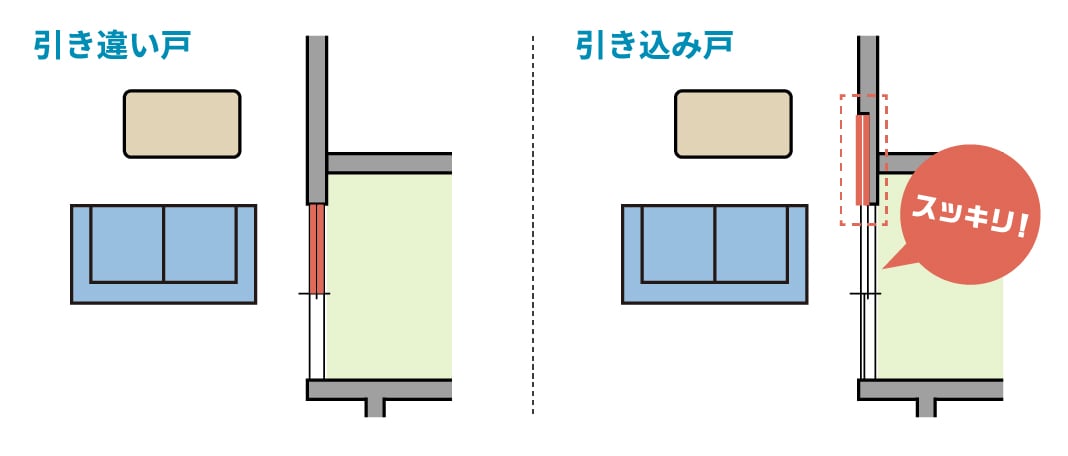 引き違い戸と引き込み戸の説明イラスト