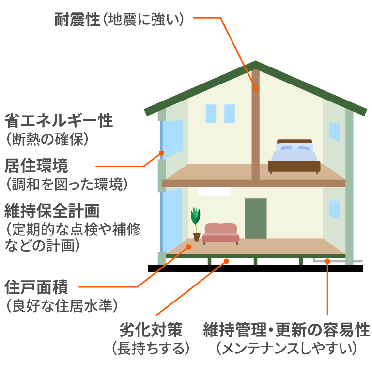 長期優良住宅の主な認定基準