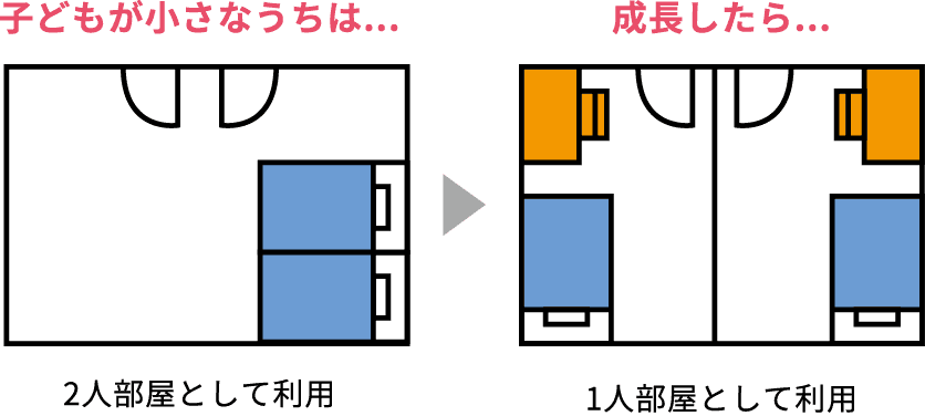 子ども部屋の間取りを変更する説明イラスト