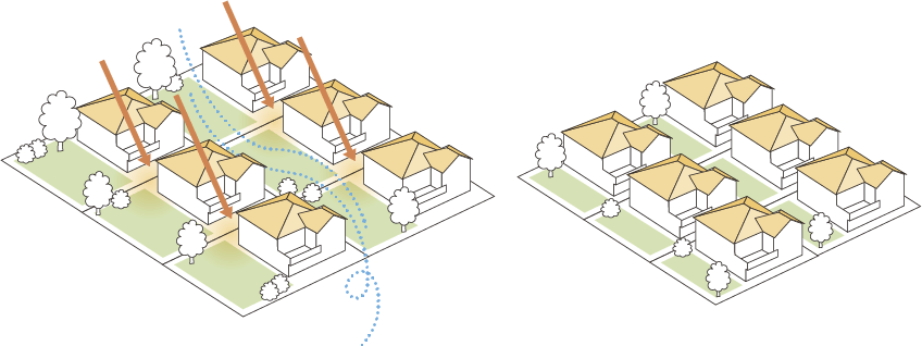 HOUSING整備された、土地と制度が魅力。