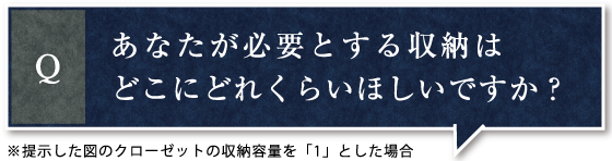 あなたが必要とする収納はどこにどれくらいほしいですか？