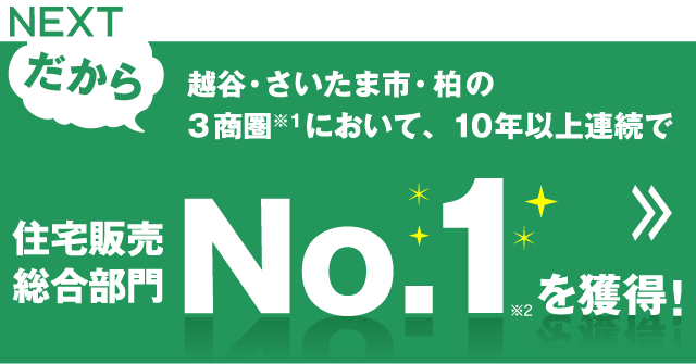 越谷・さいたま市・柏の3商圏において、10年以上連続で住宅販売総合部門No.1を獲得！