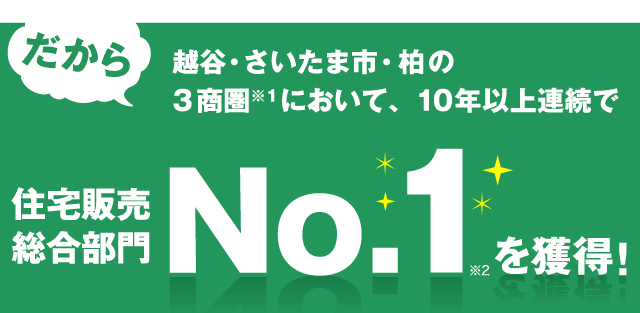 越谷・さいたま市・柏の3商圏において、10年以上連続で住宅販売総合部門No.1を獲得！