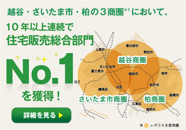 さいたま市・越谷・柏エリアにおいて、
10年以上連続で住宅販売総合部門No.1を獲得!