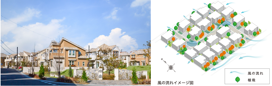 理由3 街づくり ポラスの 強み と 魅力 中央住宅 理由3 街づくり ポラスの 強み と 魅力 中央住宅